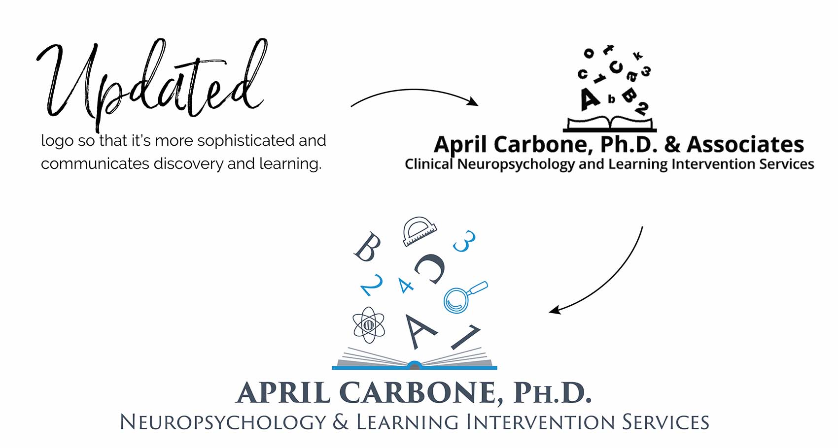 Carbone Ph.D Logo Update Process